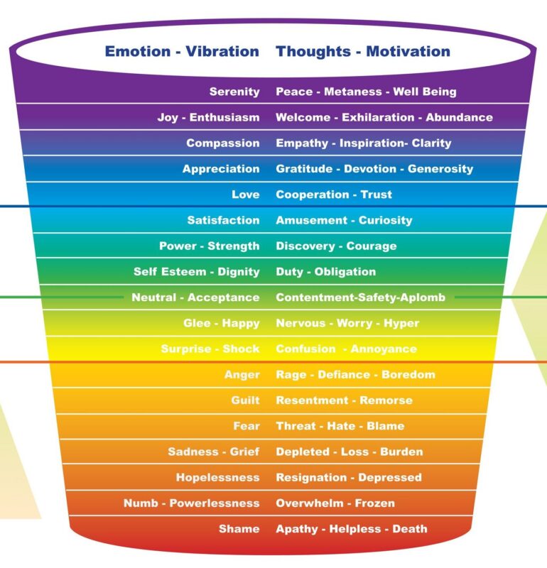 Vitality Tone Scale Trimmed